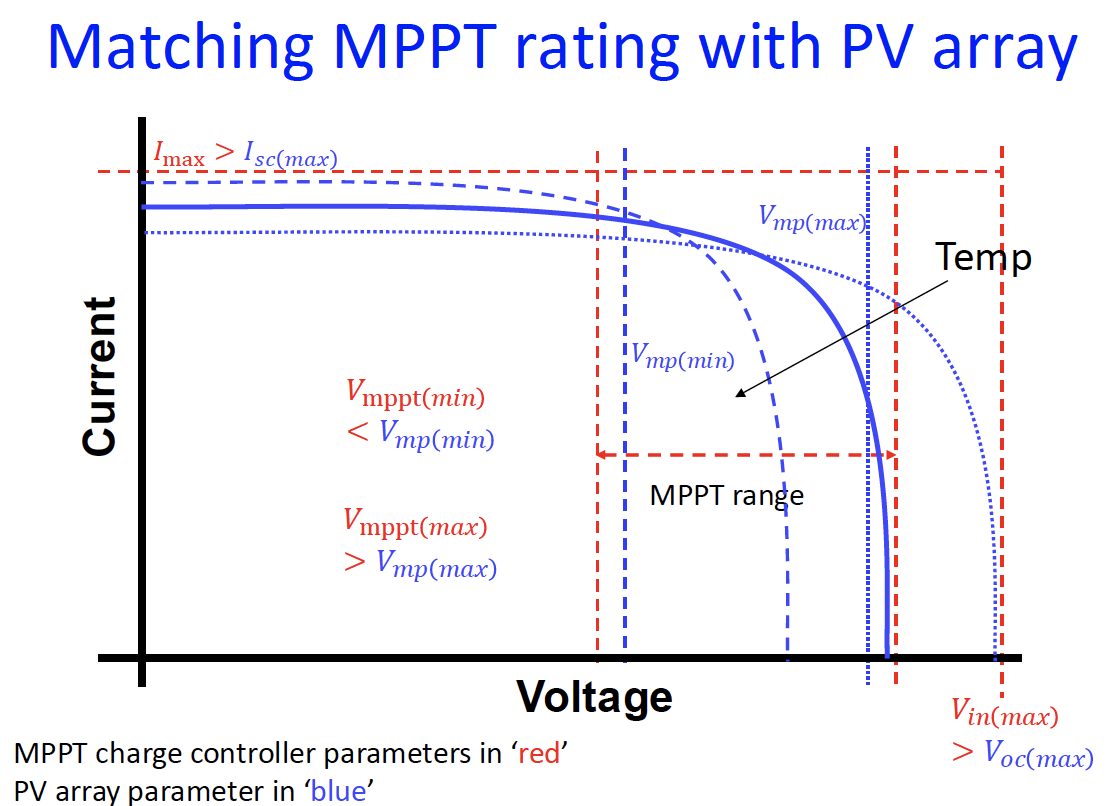 MPPT Sizing Guide